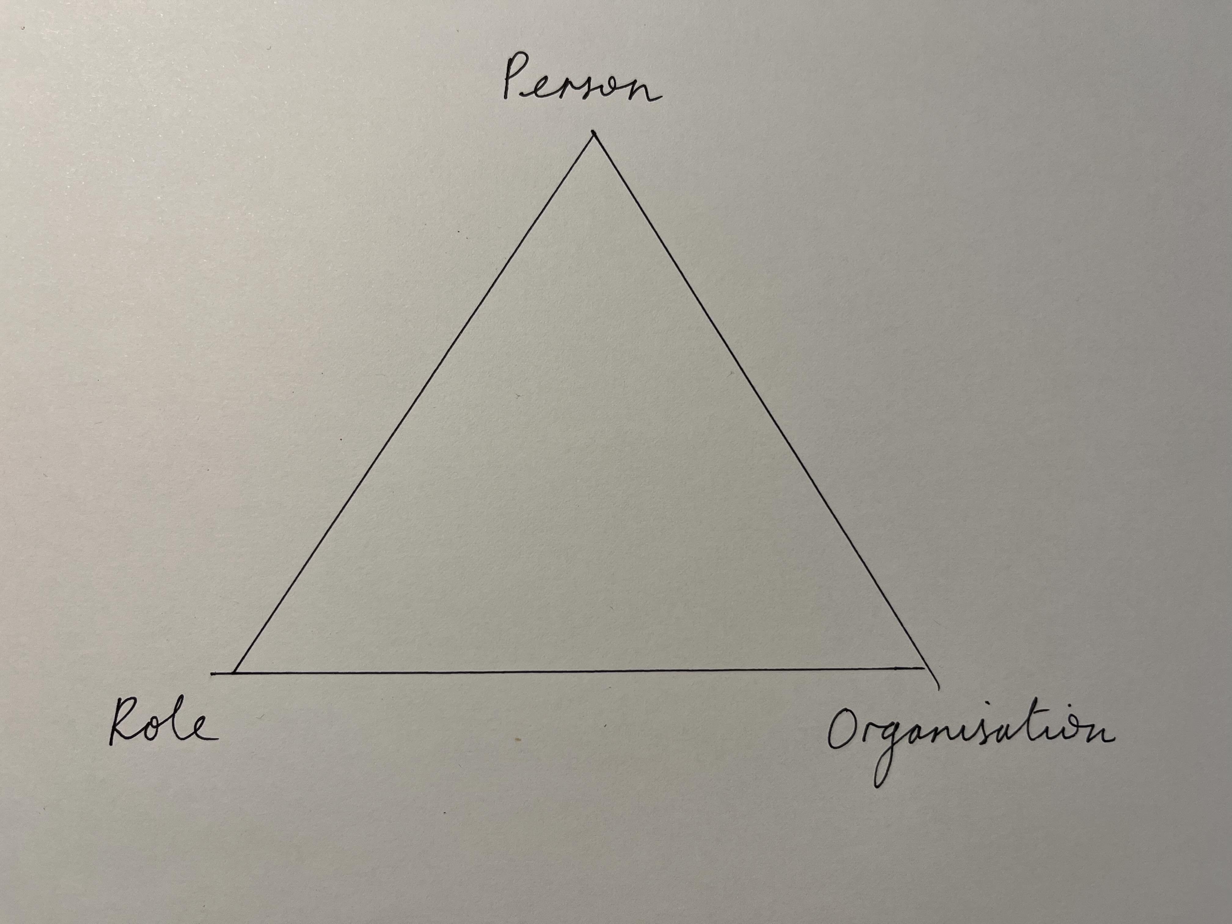 Triangle Tom Tom Jukes-Adams – Executive Coach – Executive Coach working with ...